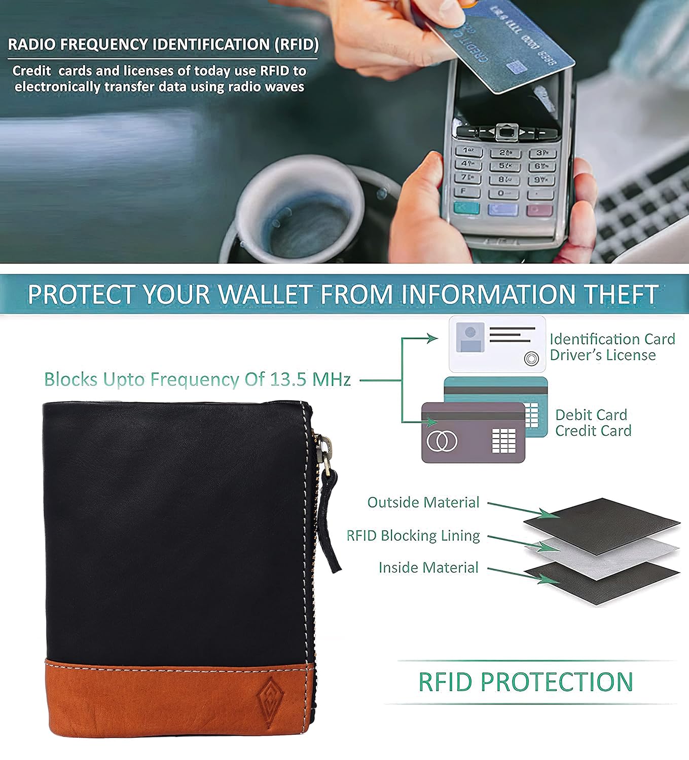 THE ROYAL WAY Black Leather Men's RFID Blocking Wallet